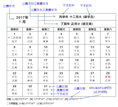 2017年農曆|2017年農曆黃歷表，老皇歷貳零壹柒年農曆萬年曆，農民歷2017。